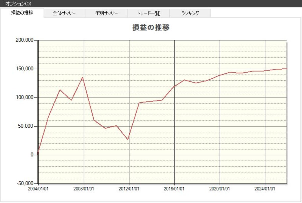 システムトレードの達人