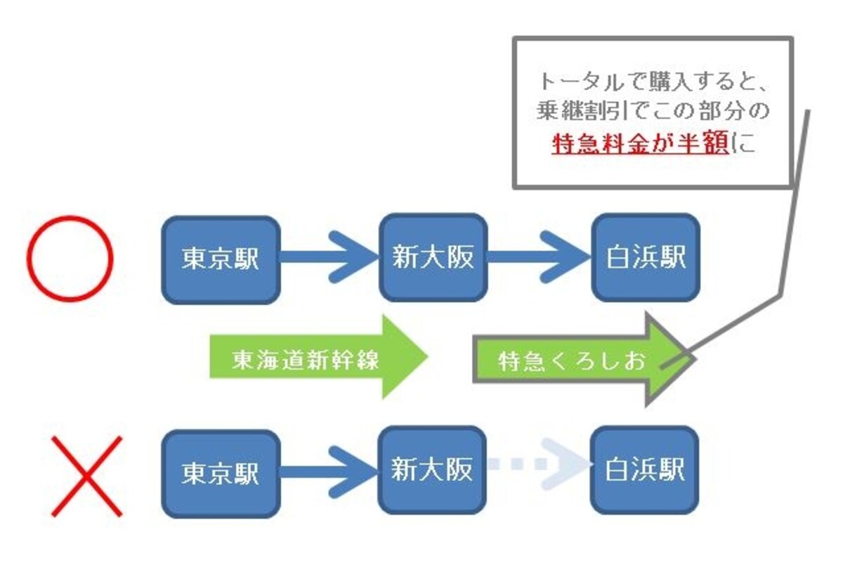 乗継