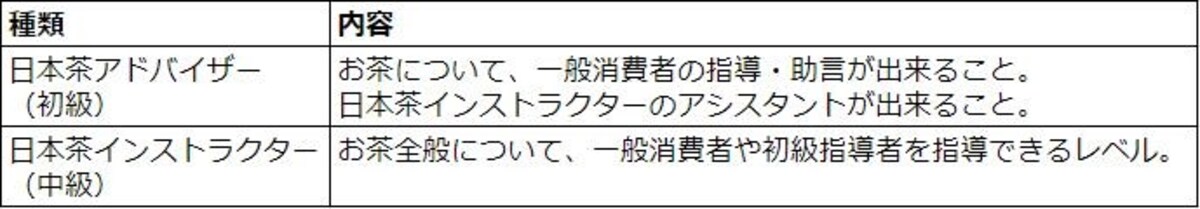 日本茶インストラクター