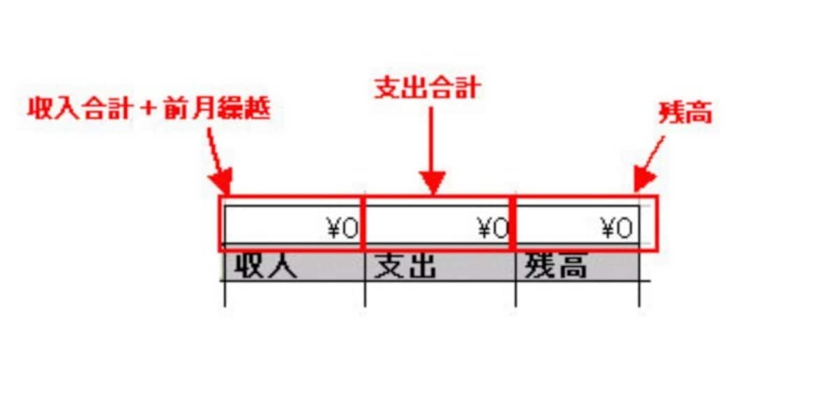 家計簿,エクセル,エクセルで家計簿,作り方,Excel