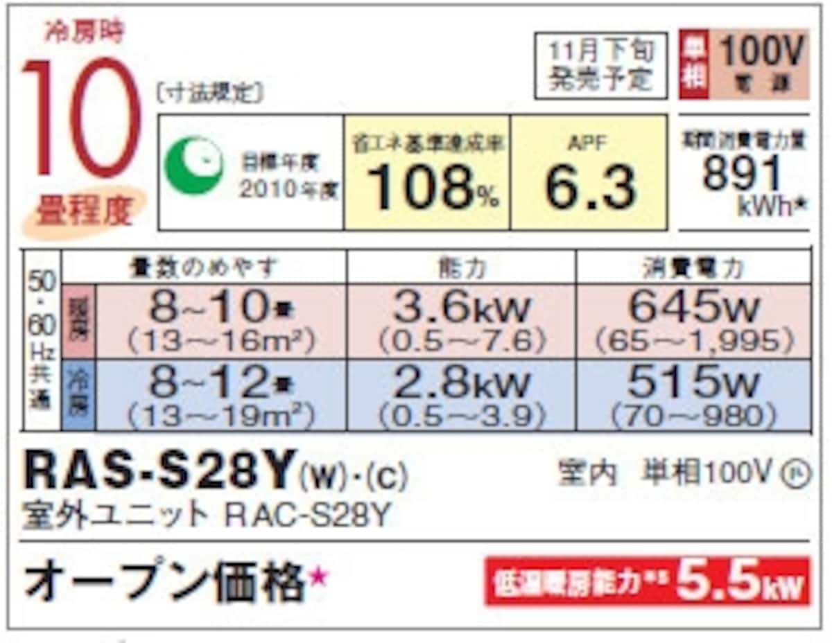 省エネ度の表記（参考：日立）※クリックで拡大