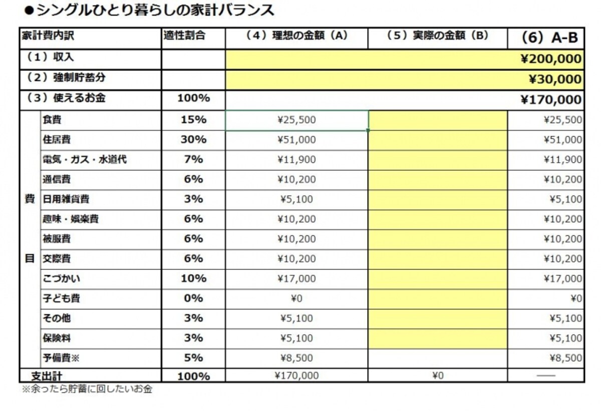 シングルひとり暮らしの家計バランス。このエクセルは記事の最後でダウンロードできます