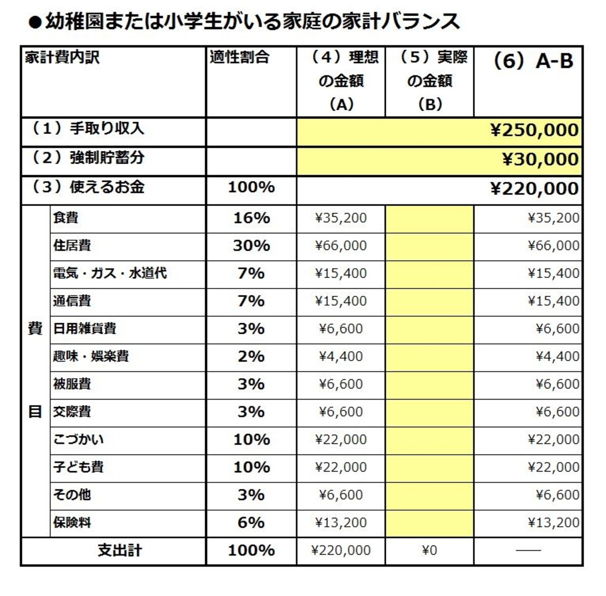 貯蓄がゼロの家庭も少なくないのが現実