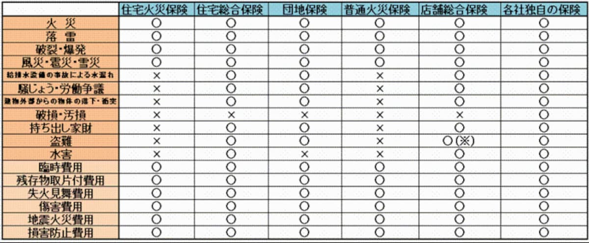 画像をクリックすると表が拡大表示!