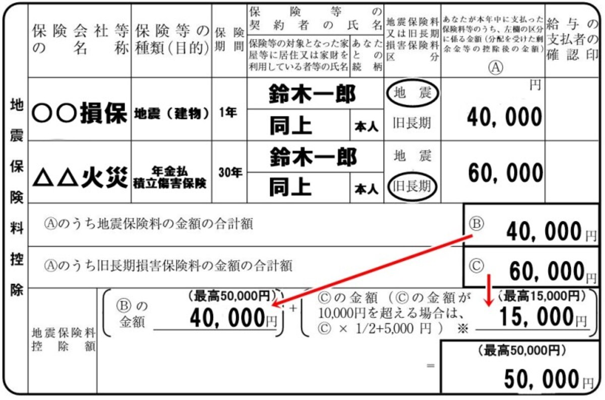 年末調整 地震保険料控除の記入例：地震保険料控除と旧長期の損害保険料控除