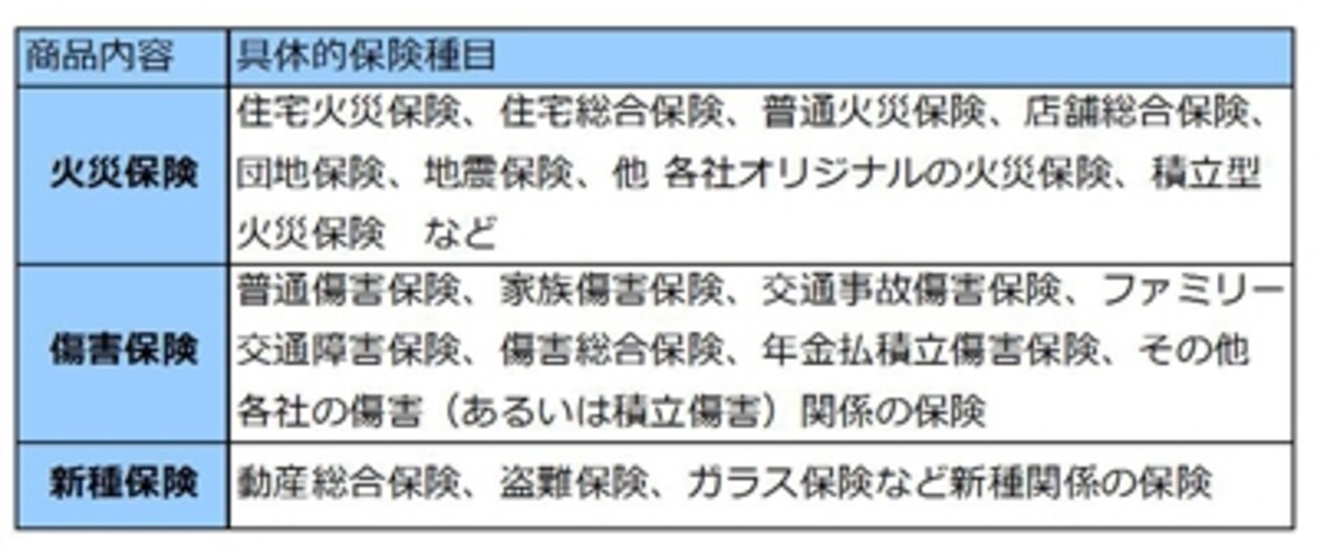 損害保険料控除の対象となる保険