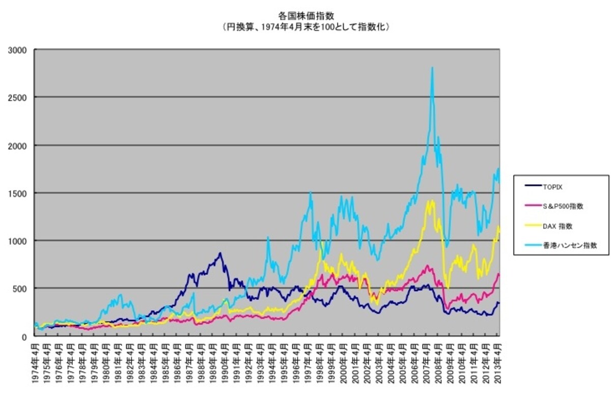 1974-2013Equity