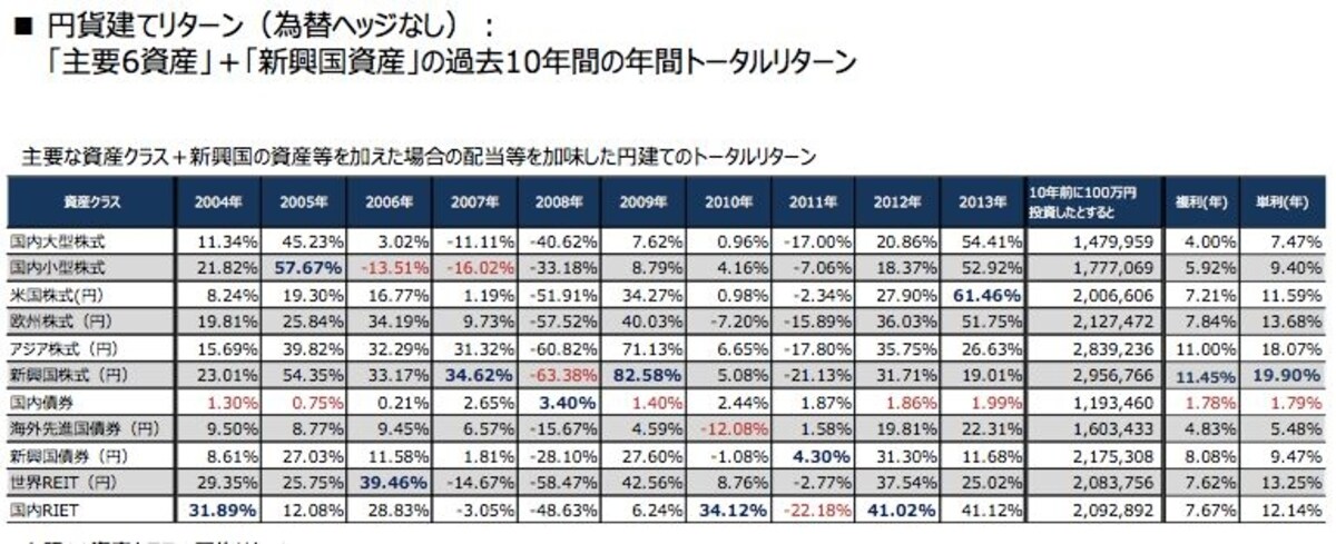 2013Ranking6Assett