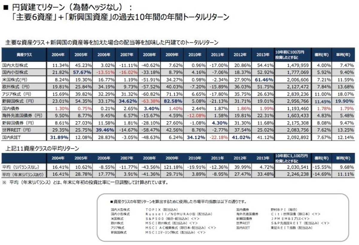 2013Ranking6Assett