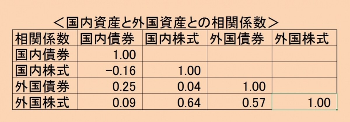 金積立金管理運用独立行政法人『基本ポートフォリオの定期検証について』(2016年)より