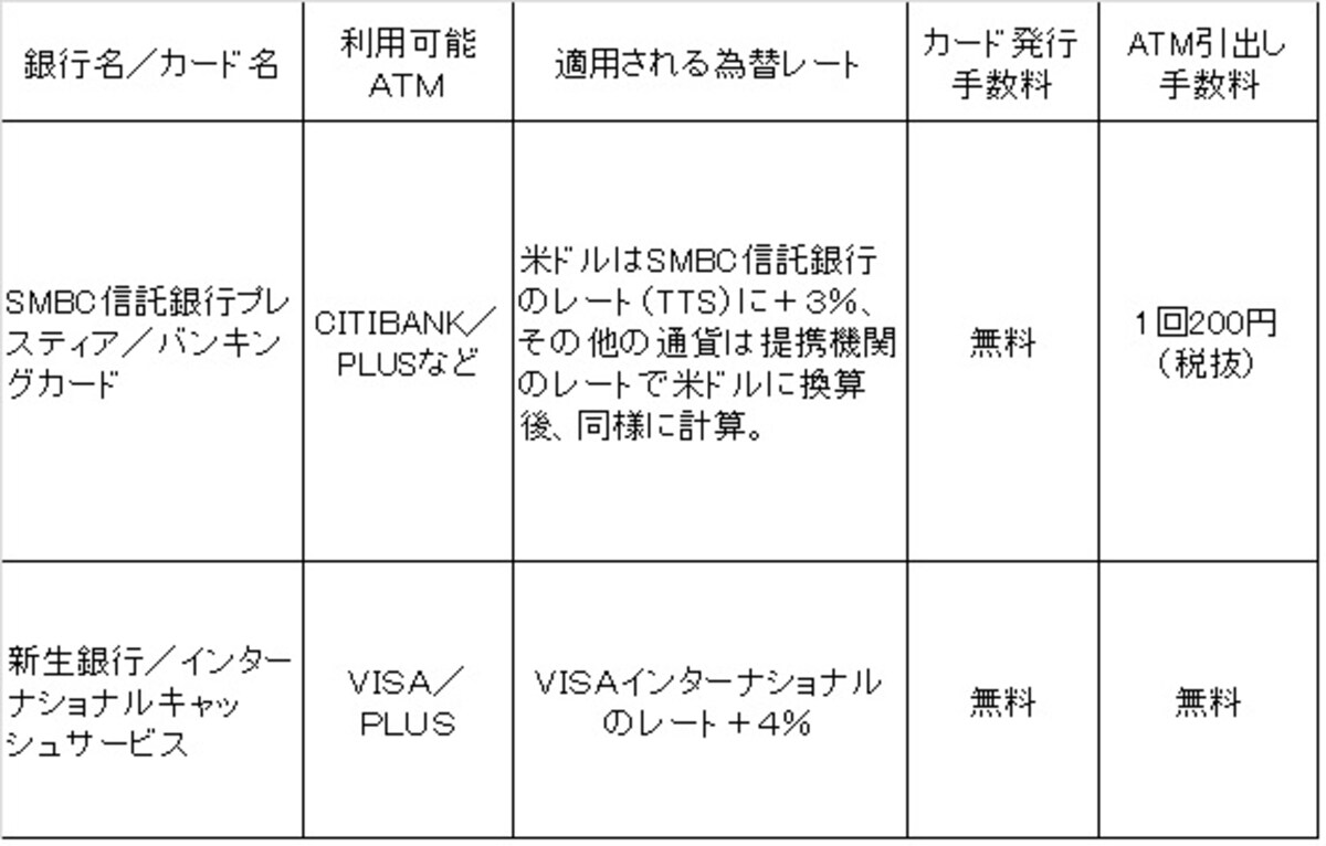 国際キャッシュカード