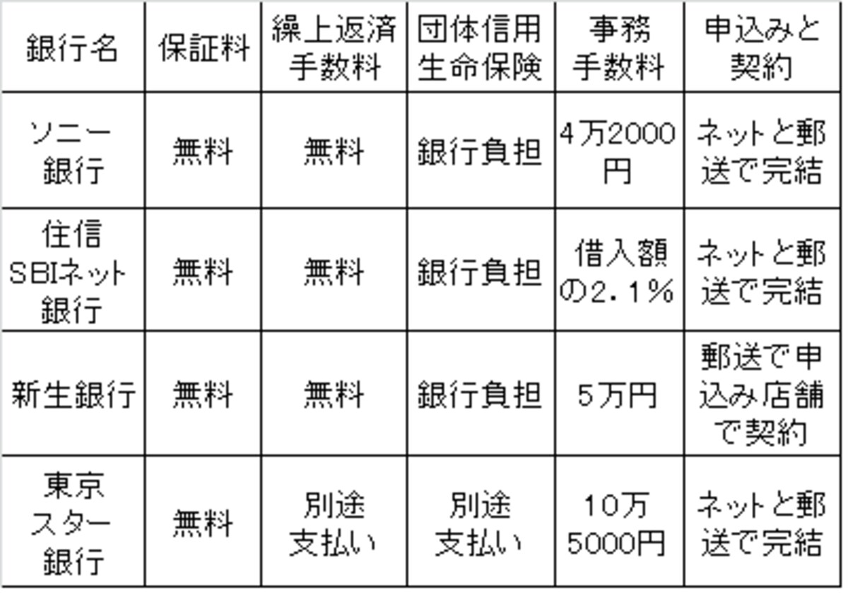 新タイプ住宅ローン