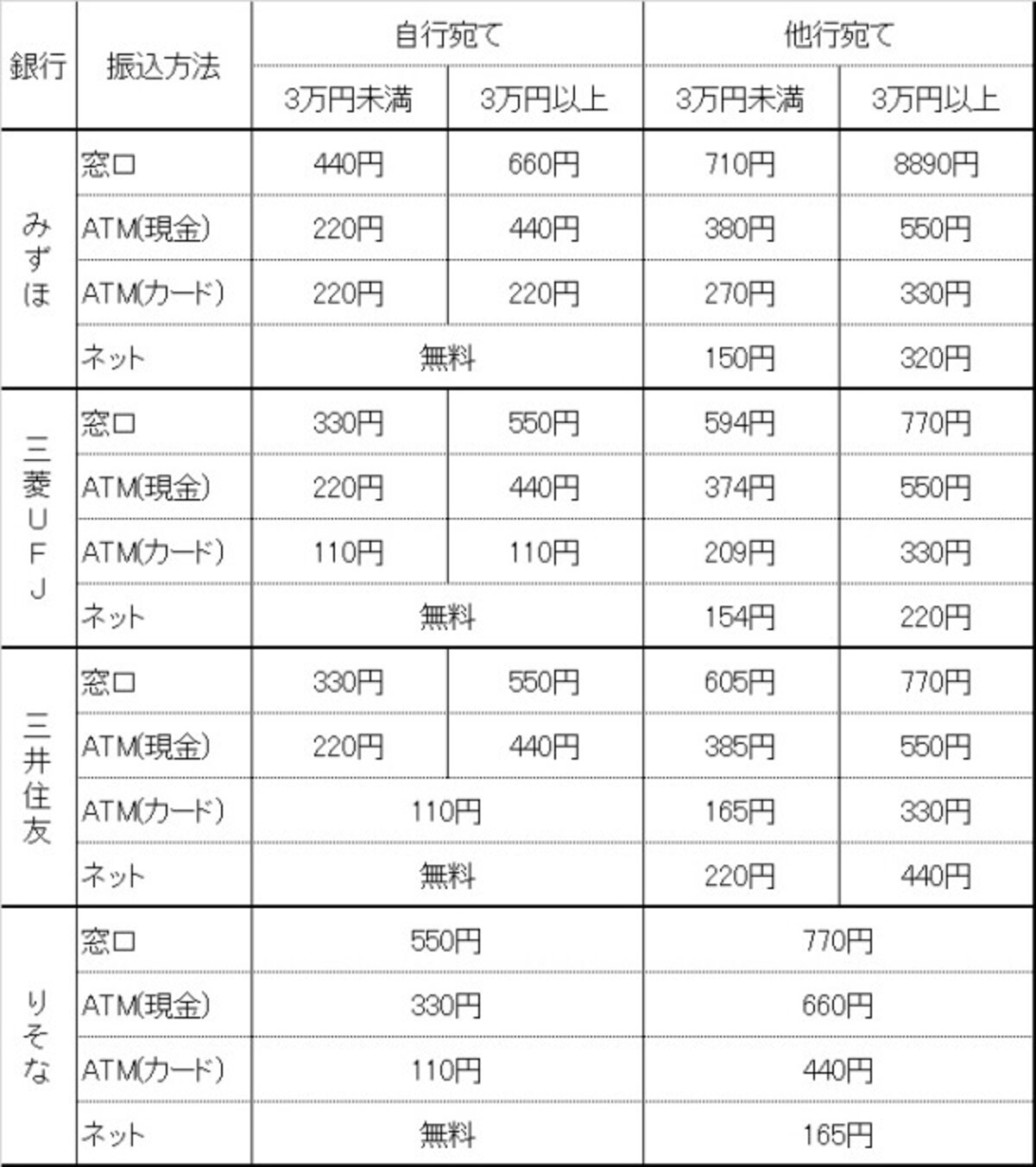 振込手数料