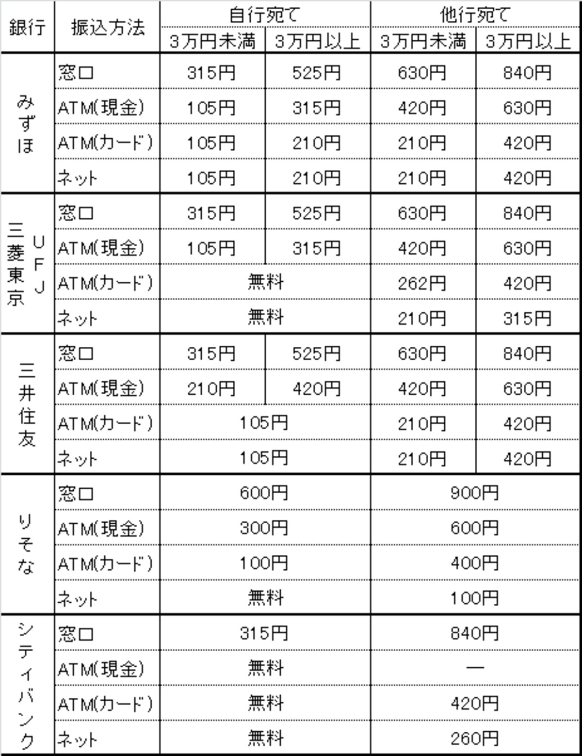 振込手数料