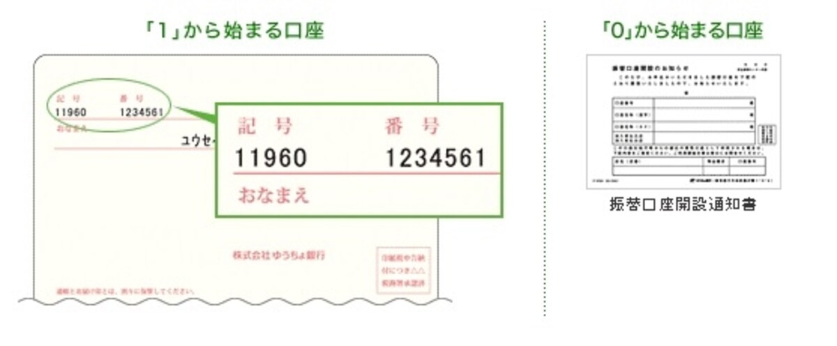 ゆうちょ銀行特有の「記号・番号」
