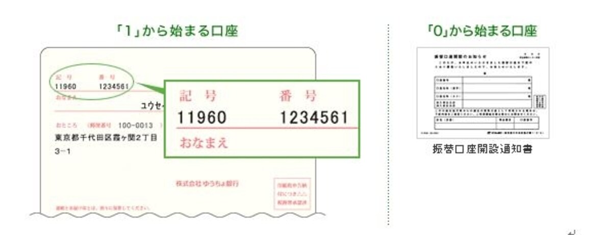 店名も忘れずにチェックを