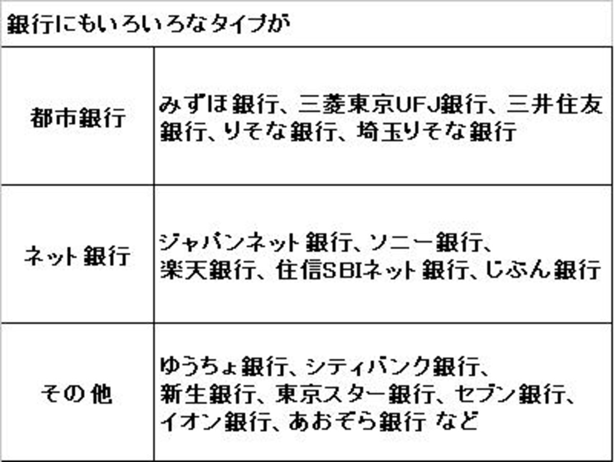 メインバンク