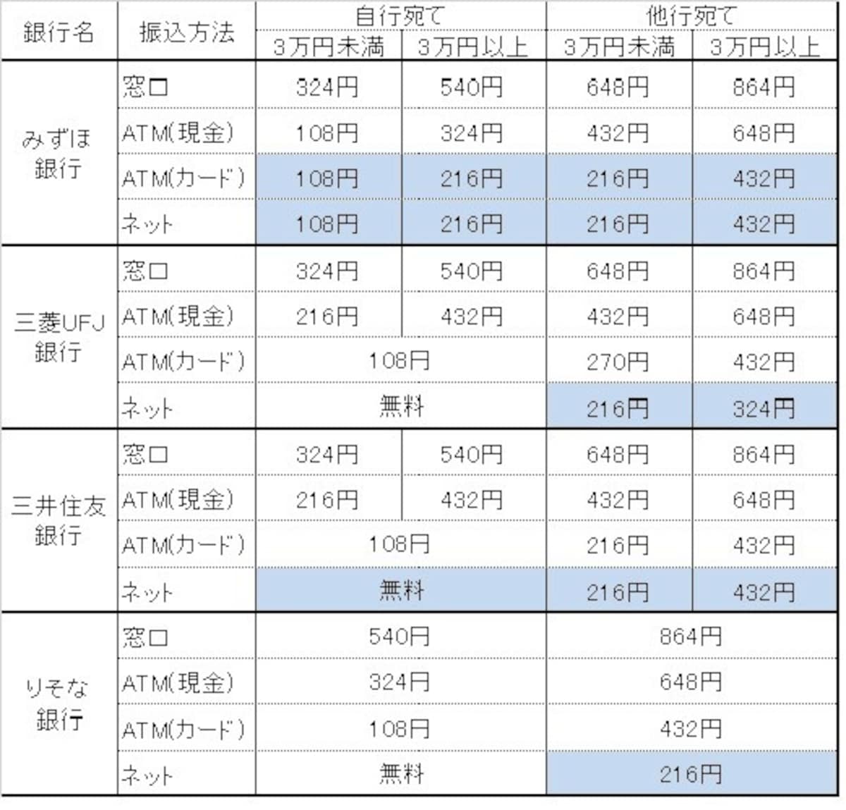 振込手数料