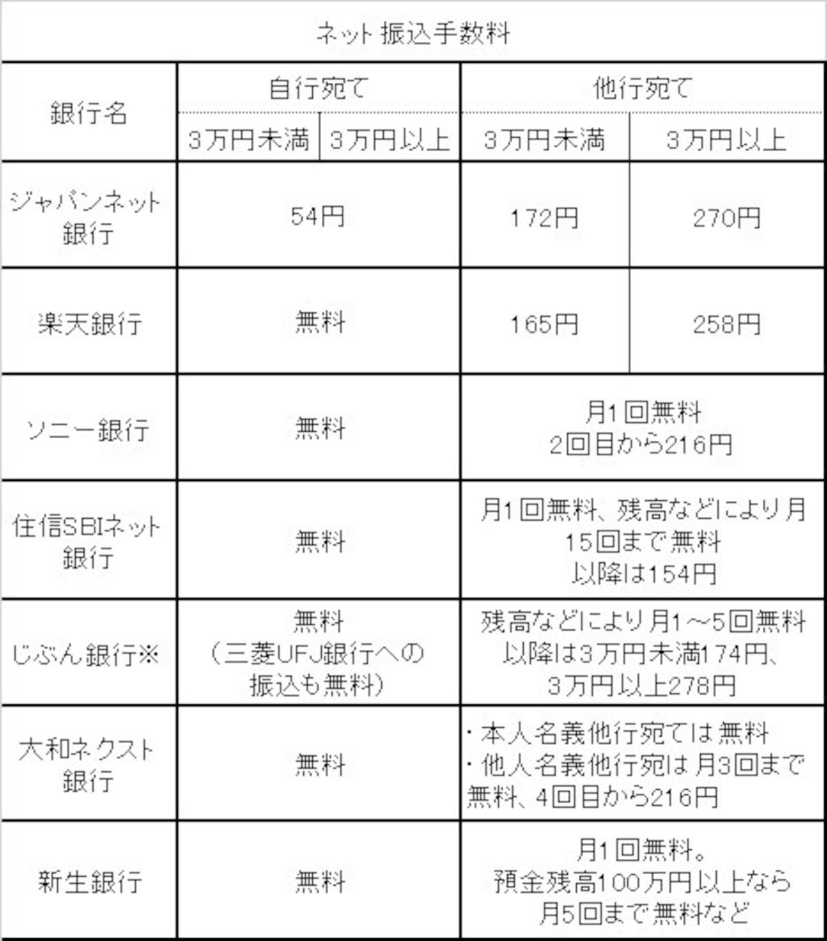 振込手数料