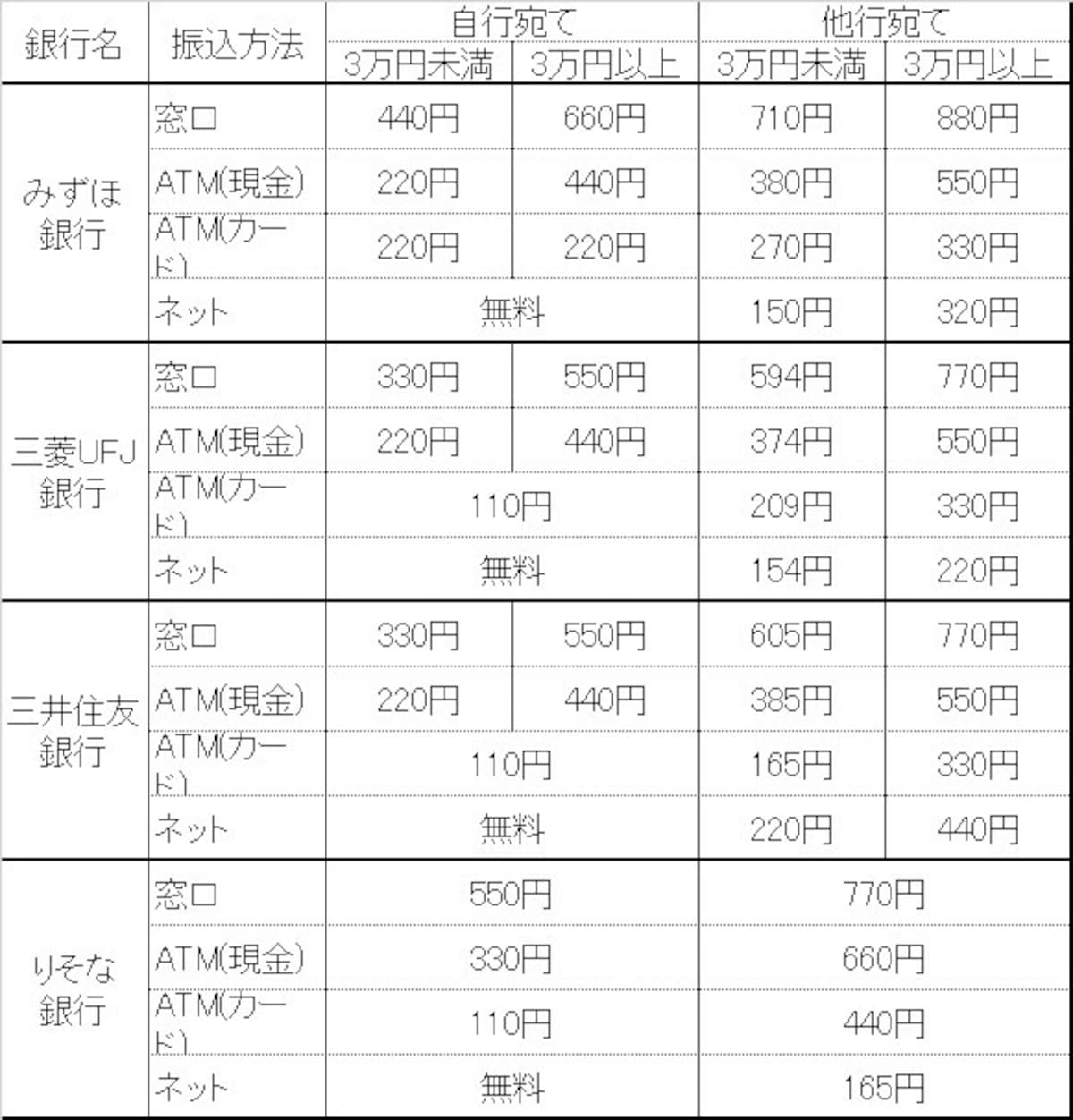 振込手数料