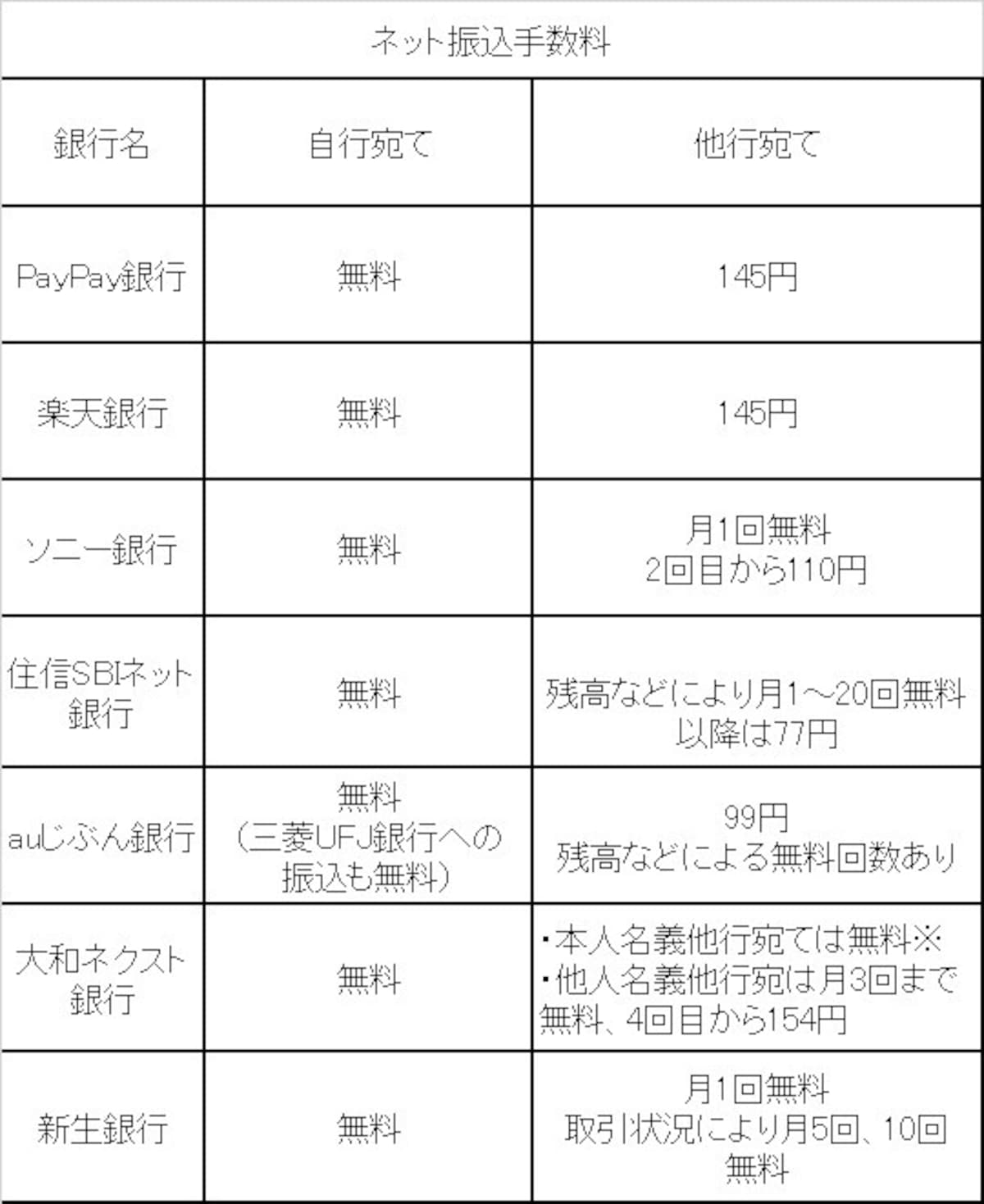 振込手数料