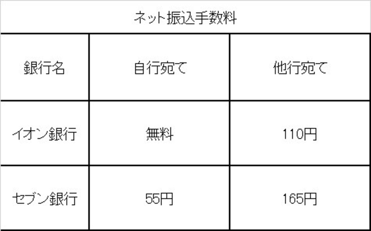 振込手数料