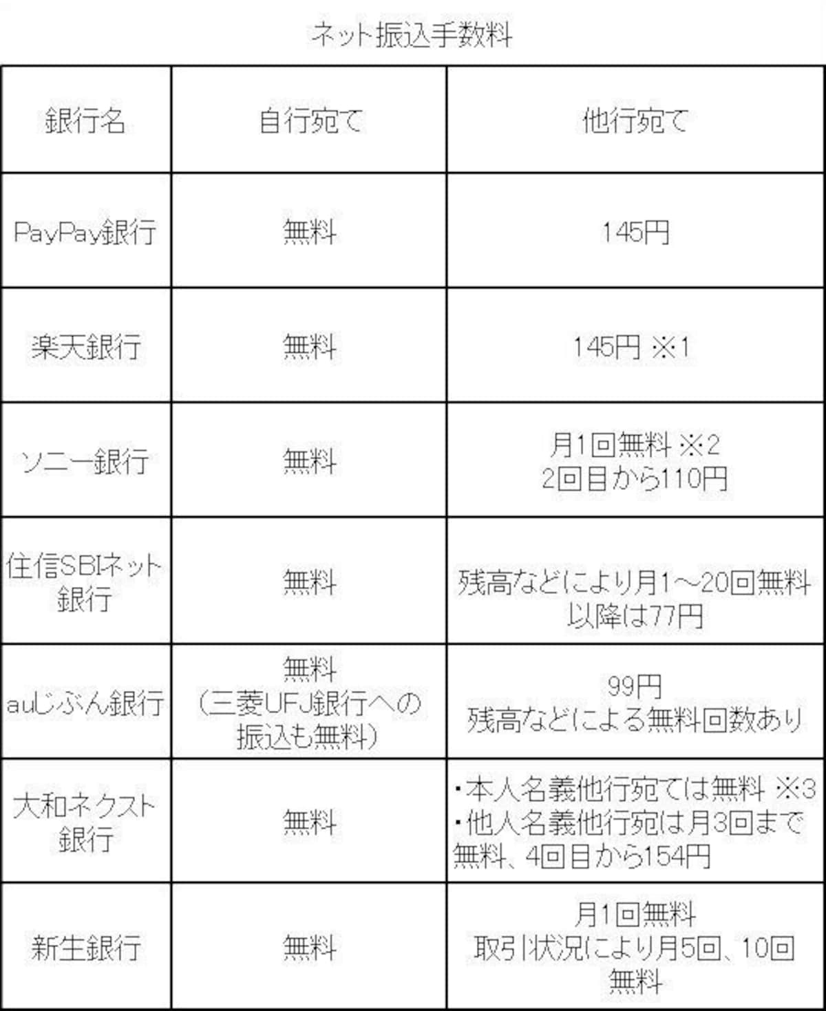 振込手数料