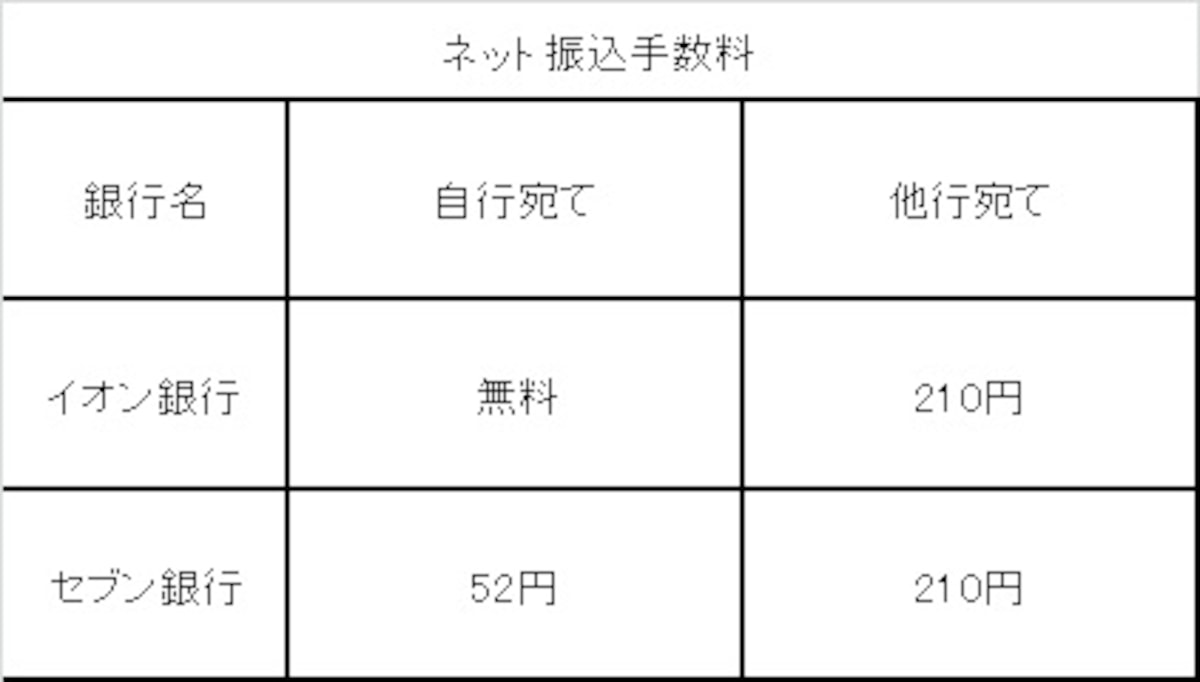 振込手数料