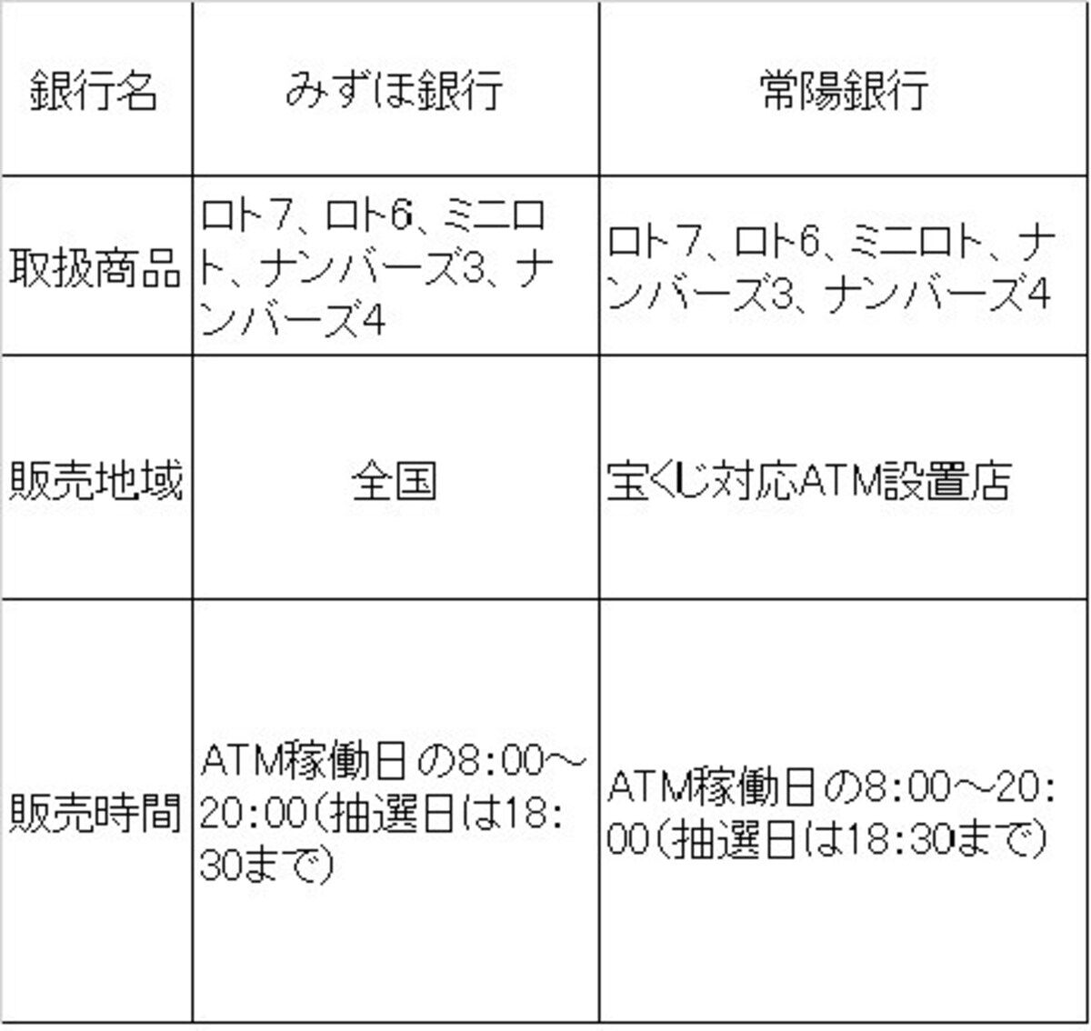 ATM宝くじサービス