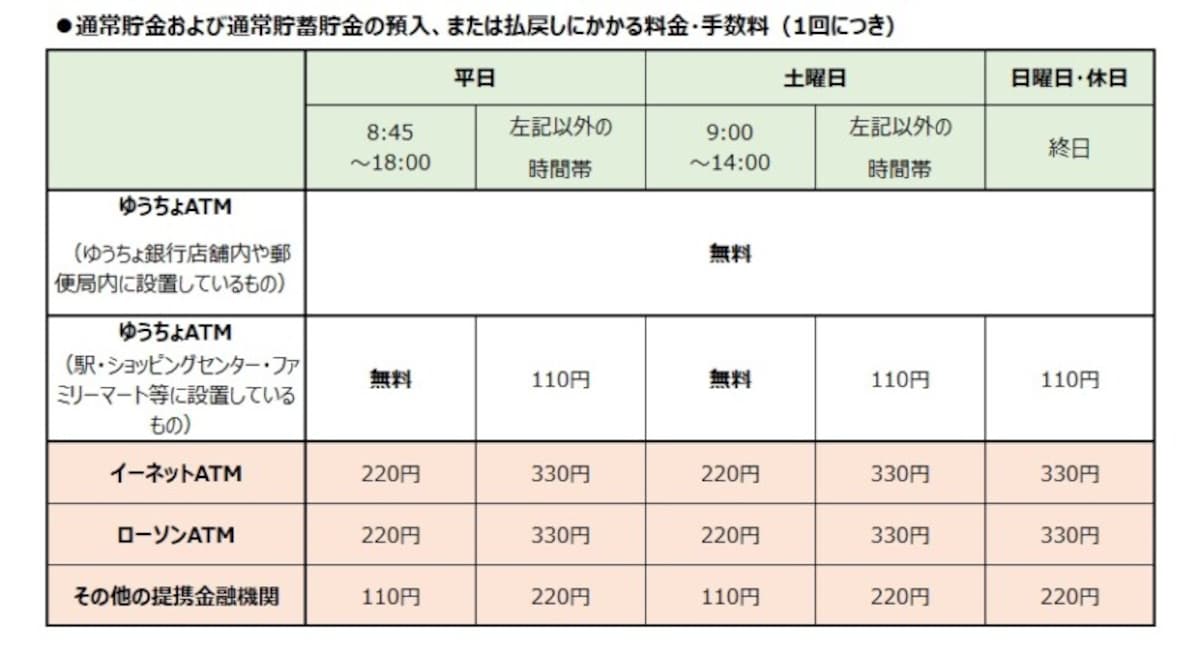 ATM手数料一覧