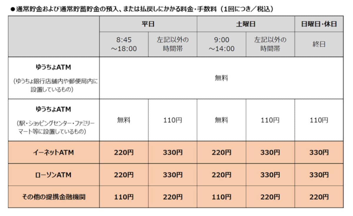 ATM手数料一覧