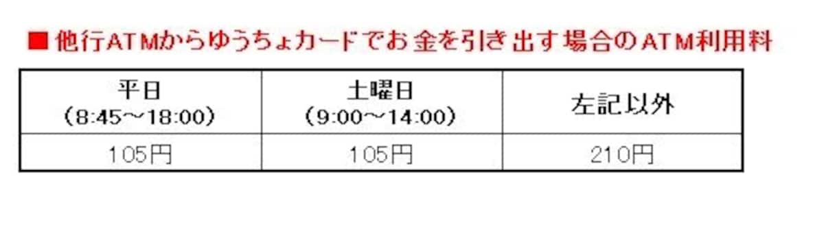 利用料をチェック