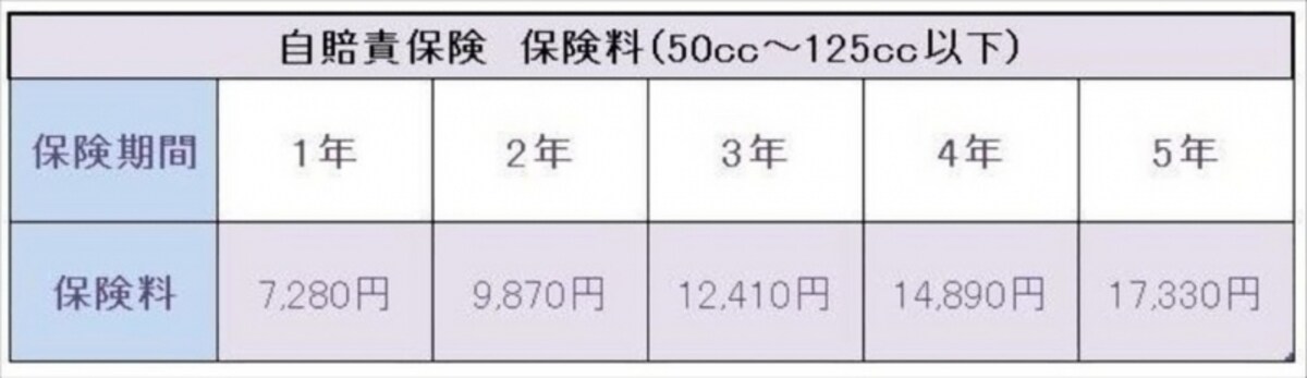 平成25年4月1日以降。沖縄県、離島以外の地域に適用される保険料