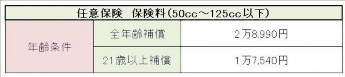 上記は概算であり、前提条件により保険料は異なります