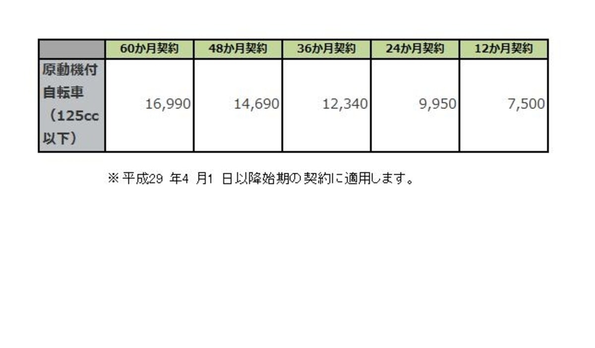 沖縄県、離島以外の地域に適用される保険料