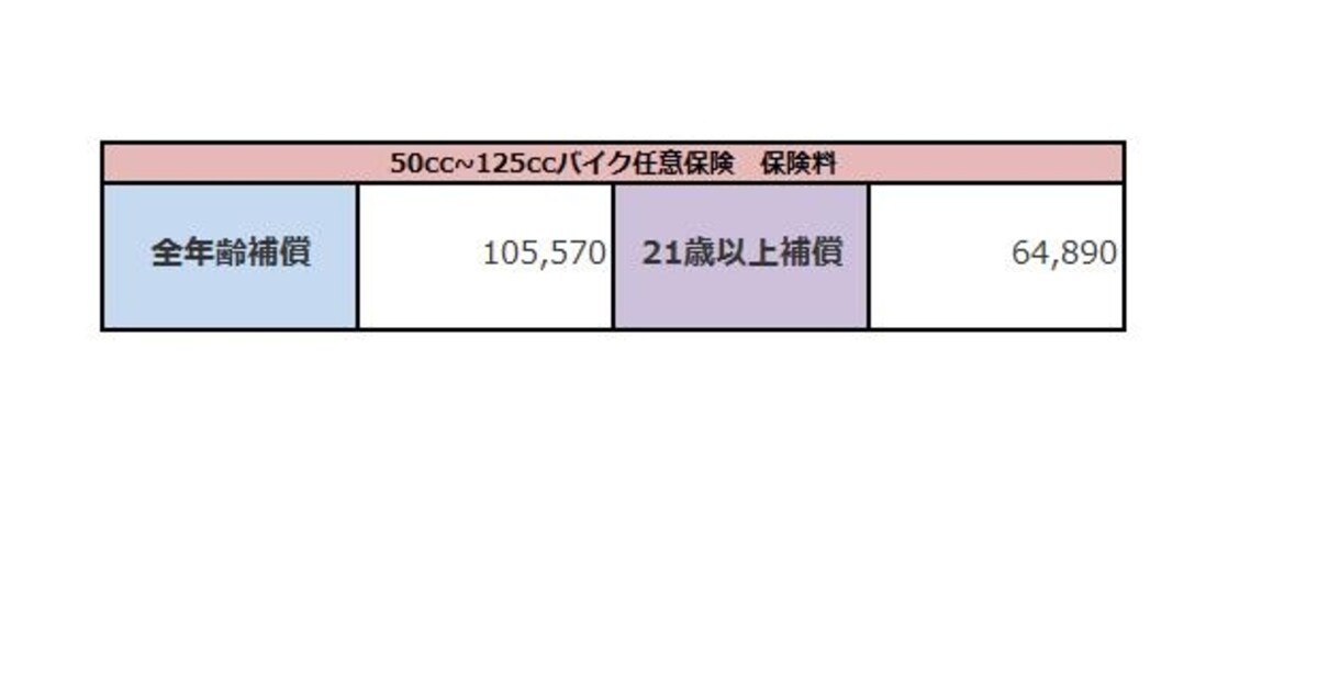 上記は概算であり、前提条件により保険料は異なります