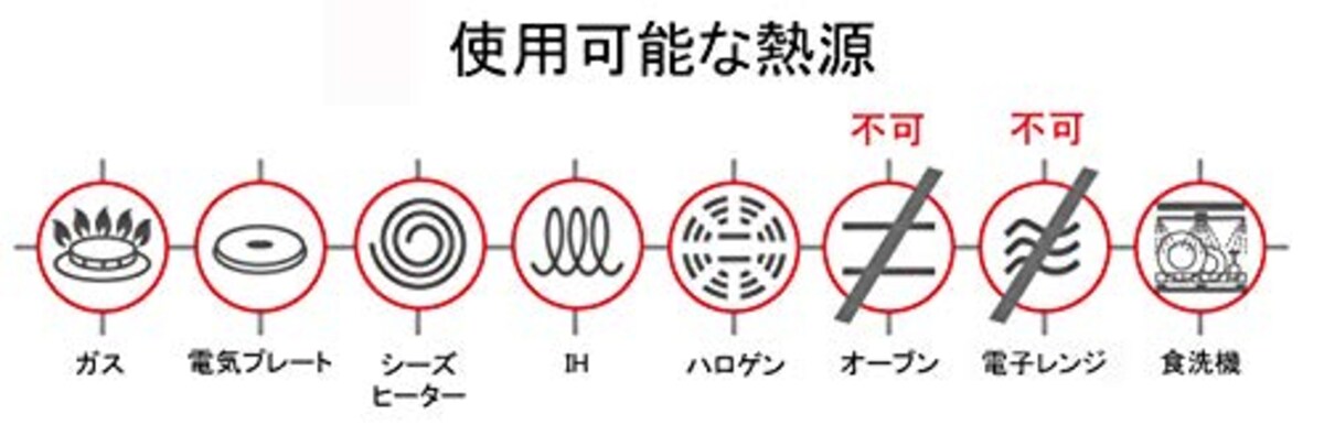  IH対応 蓋付 フライパン 32cm Granitica Extra Induction画像2 