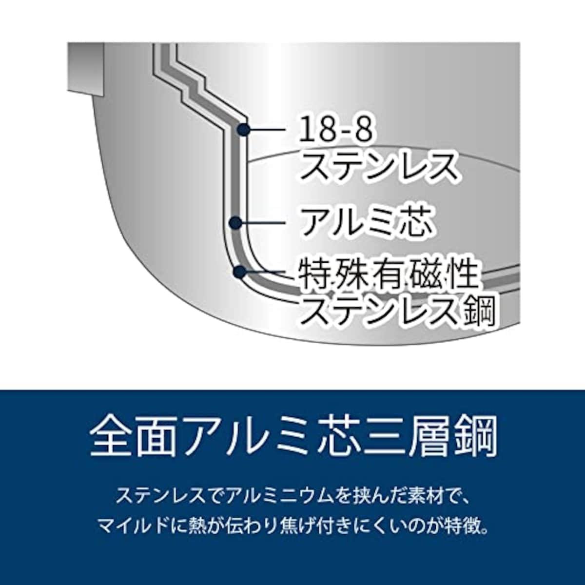  宮崎製作所 オブジェ アルミコア フライパン 25cm 日本製 5年保証 IH対応 軽量 OJ-55 シルバー画像5 