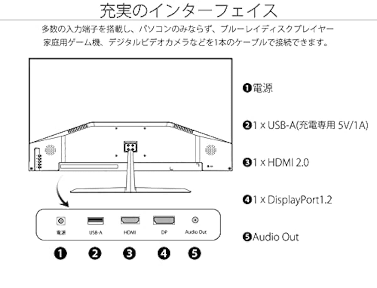  JAPANNEXT 31.5インチ WQHD(2560 x 1440) 液晶モニター JN-IPS315WQHDR-A HDMI DP画像6 