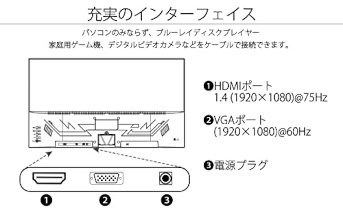  【Amazon.co.jp限定】JAPANNEXT 21.5型 フルHD(1920x1080) 液晶モニター JN-215VFHD HDMI VGA画像4 