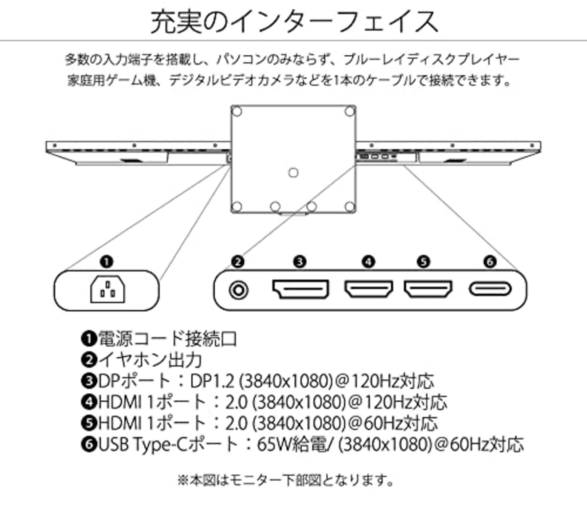  JAPANNEXT 43.8型 IPS Dual Full HD解像度、Type-C 65W給電、120Hz対応ゲーミングモニターJN-IPS438DFHDR400-C65W USB PD USB-C PIP PBP画像6 