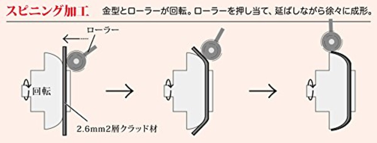  ウルシヤマ フライパン 26cm 日本製 レオン IH対応 LON-F26画像3 