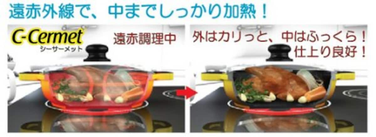  シーサーメットC-CERMET (アルミを超えるマグネシウム12%合金) IH・ガス兼用フライパン28cm 7STPOT24CELRDL画像2 