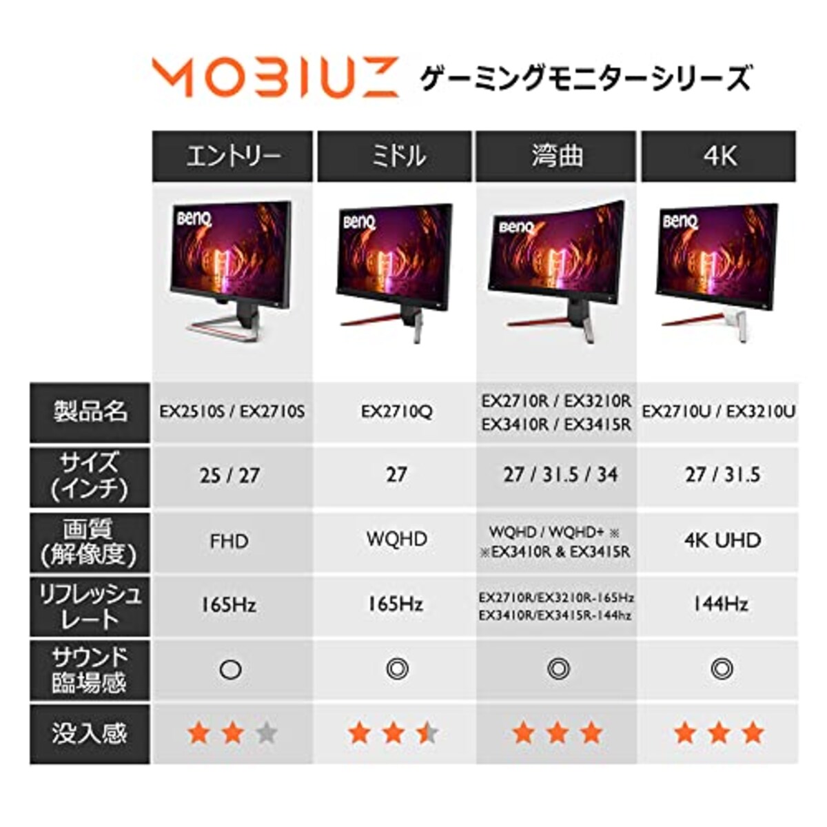  BenQ MOBIUZ EX3210R 湾曲ゲーミングモニター (31.5インチ/湾曲率1000R/165Hz/VA/WQHD/1ms/HDRi/HDR400/FreeSync Premium Pro 2.1ch treVoloスピーカー/高機能スタンド/リモコン付属/ゲームモード(FPS/RPG/レーシング)画像7 