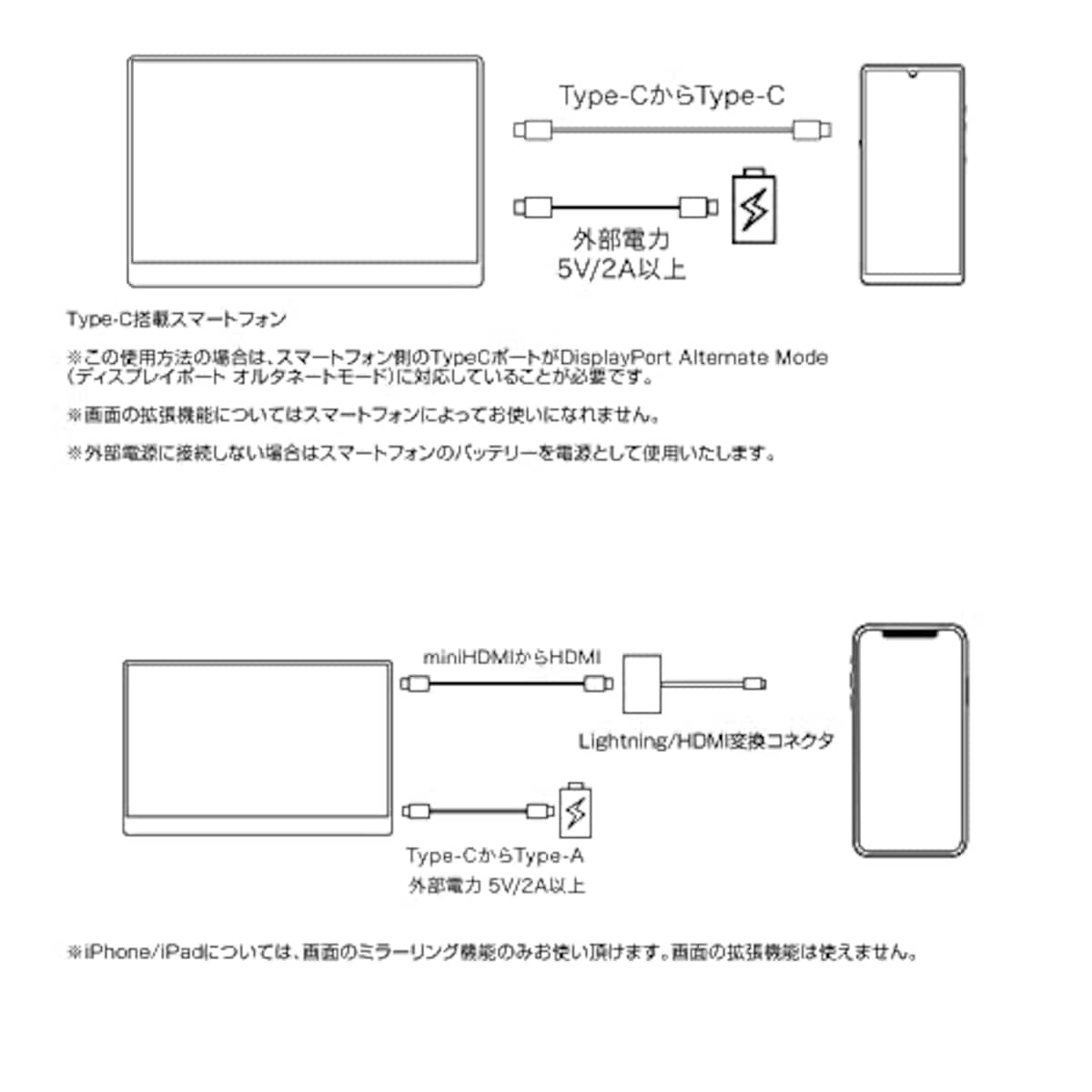  ユニーク モバイル液晶モニター プロメテウスモニター 17.3インチ スタンダードモデル ノングレアIPSパネル モバイルモニター UQ-PM173FHDNT画像8 