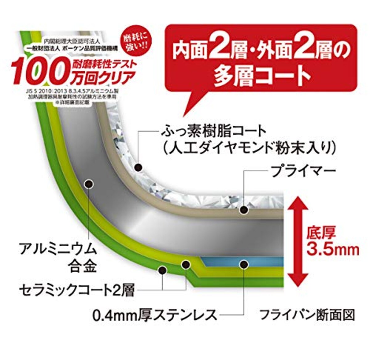  アイメディア フライパン 鍋 3点セット 着脱式 ハンドル 取っ手 ダイヤモンドコート IH対応 4層コーティング アルミダイキャスト製 1008630, 濃青画像8 