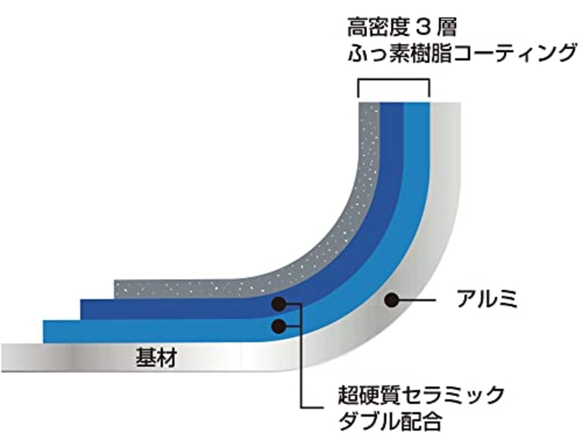  ウルシヤマ金属工業 フライパン 28cm 韓国製 IH-ロディ IH対応 ROD-F28 PFOAフリー画像5 