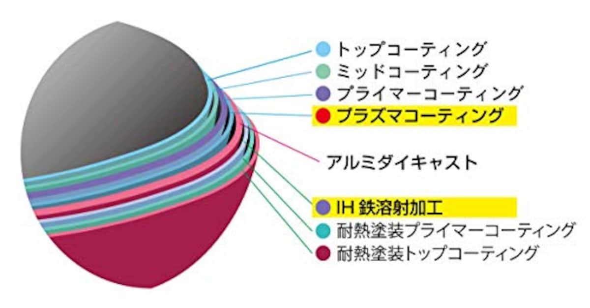  オリエント フライパン IH プラズマコーティング 26cm 4136画像3 