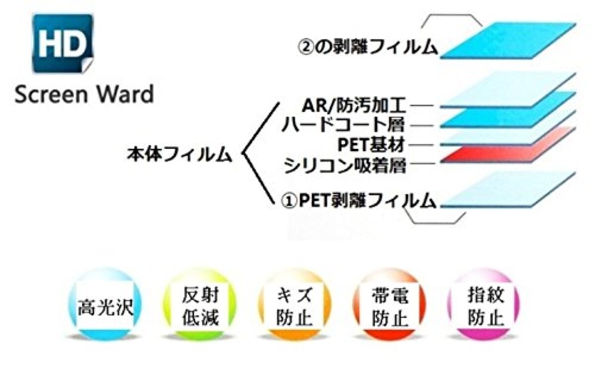  ホンダ ギャザズ 用液晶保護フィルム 防指紋加工 反射防止 抗菌 気泡ゼロに 「541-0003-01」画像4 