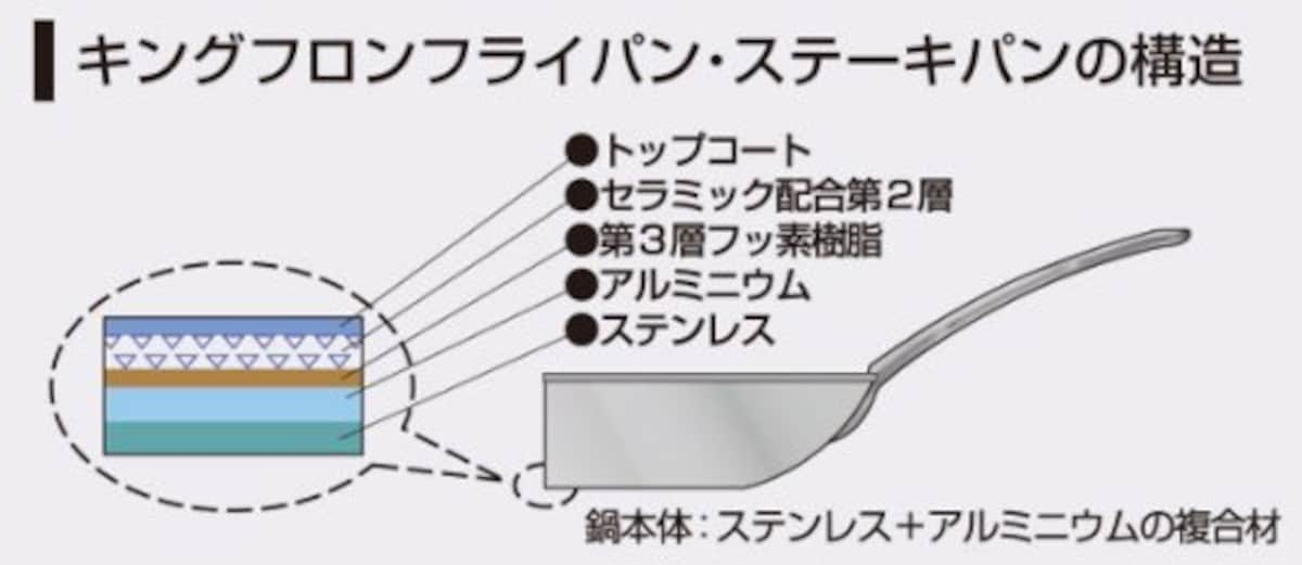  中尾アルミ製作所 ステーキ用両手フライパン 30cm ND-6画像2 